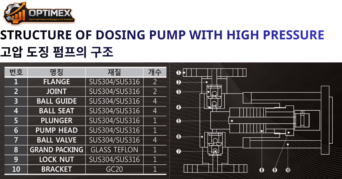 BƠM ĐỊNH LƯỢNG ÁP SUẤT LỚN (3)