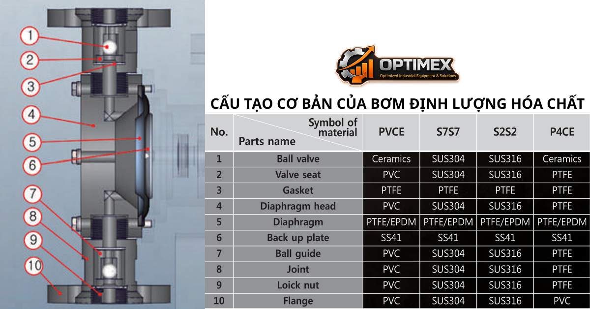 BƠM ĐỊNH LƯỢNG HÓA CHẤT (1)