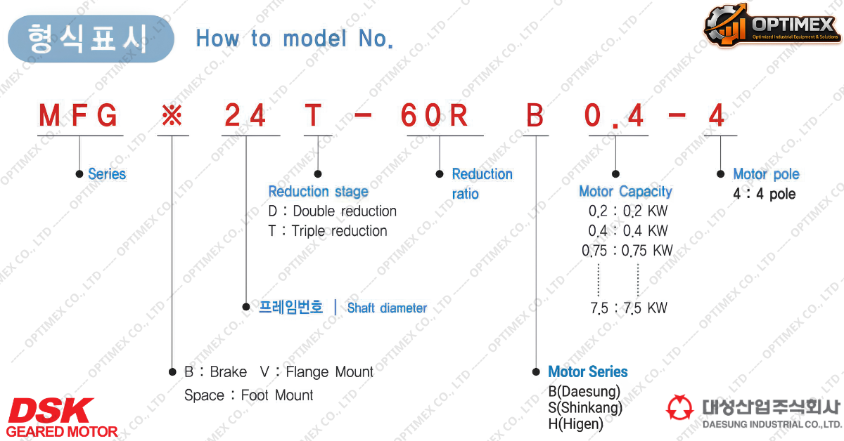 ĐỘNG CƠ GIẢM TỐC MFG SERIES (10)