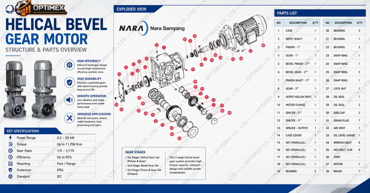 HỘP GIẢM TỐC BÁNH RĂNG CÔN HELICAL BEVEL GEAR (5)