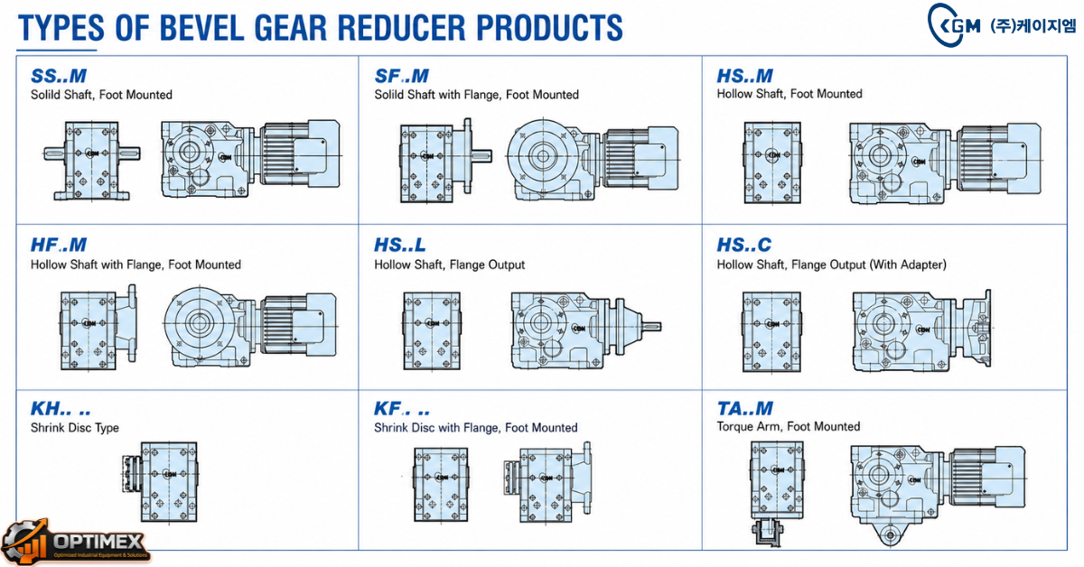 HỘP GIẢM TỐC BÁNH RĂNG CÔN KGM (6)