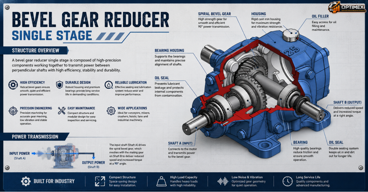 HỘP GIẢM TỐC BÁNH RĂNG CÔN 1 CẤP (7)