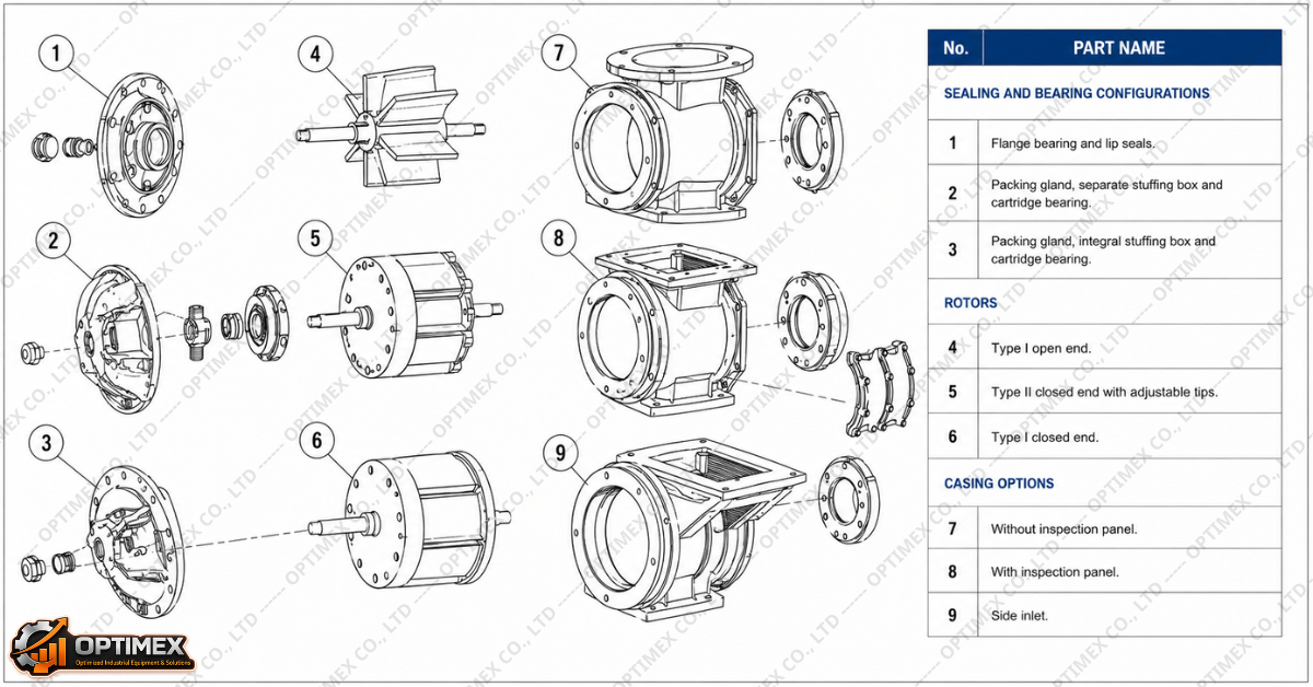 VAN XOAY KHÓA KHÍ CHỊU MÀI MÒN (6)
